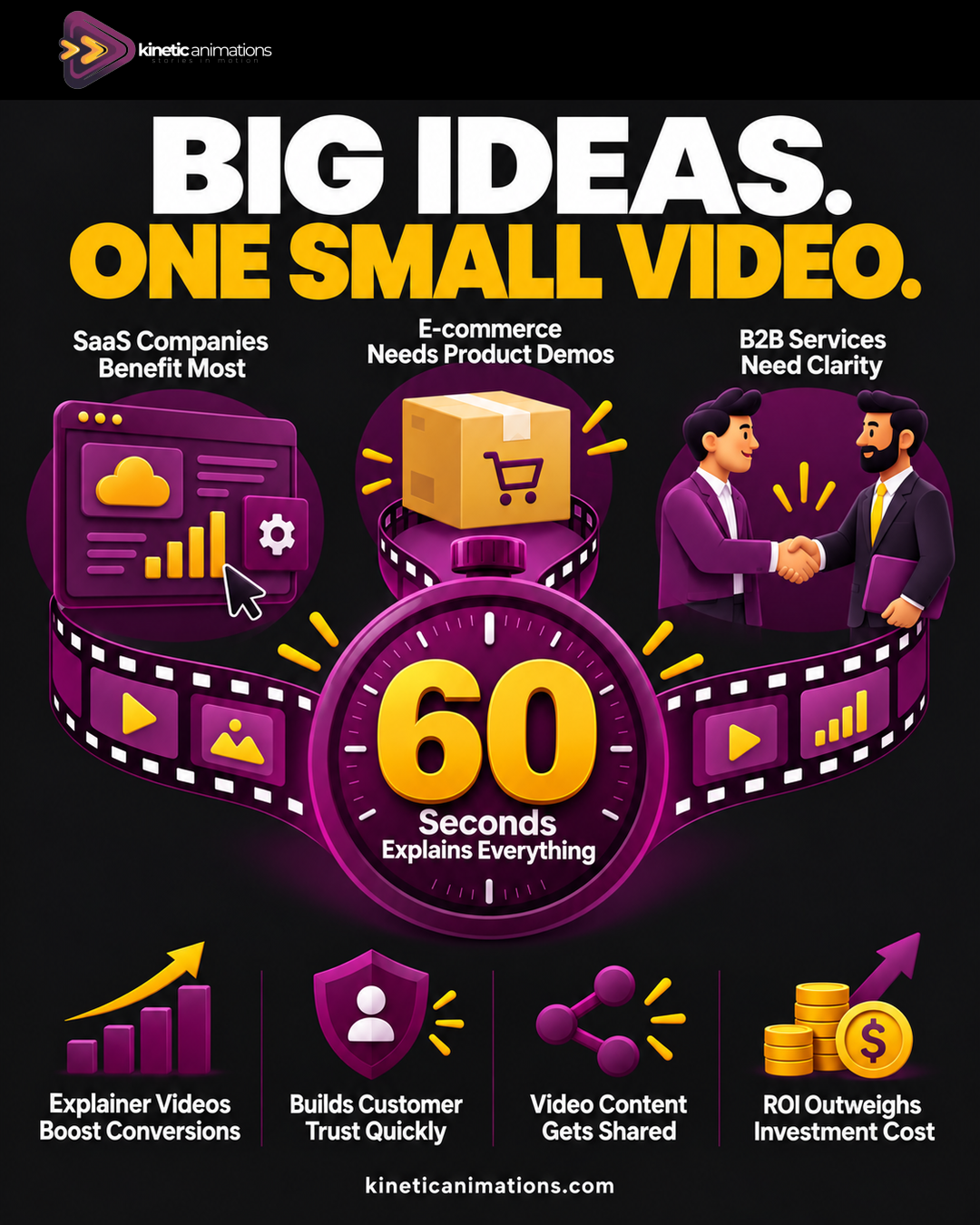 Explainer video for my business showing benefits for SaaS, e-commerce, and B2B companies