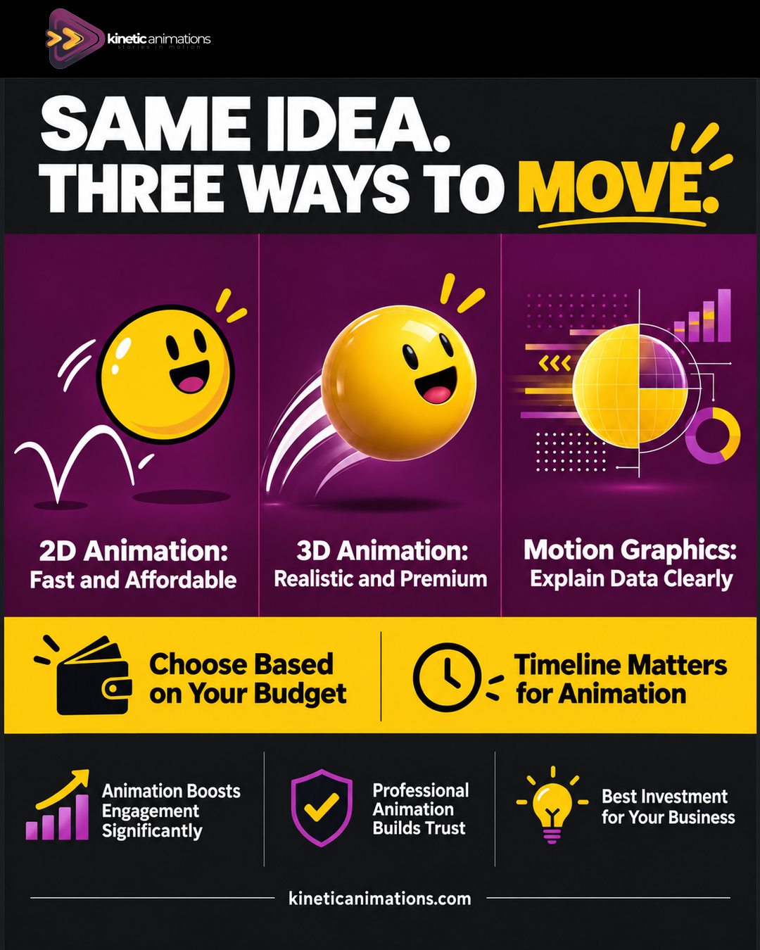 Best Animation Style comparison for 2D, motion graphics, and whiteboard explainer videos