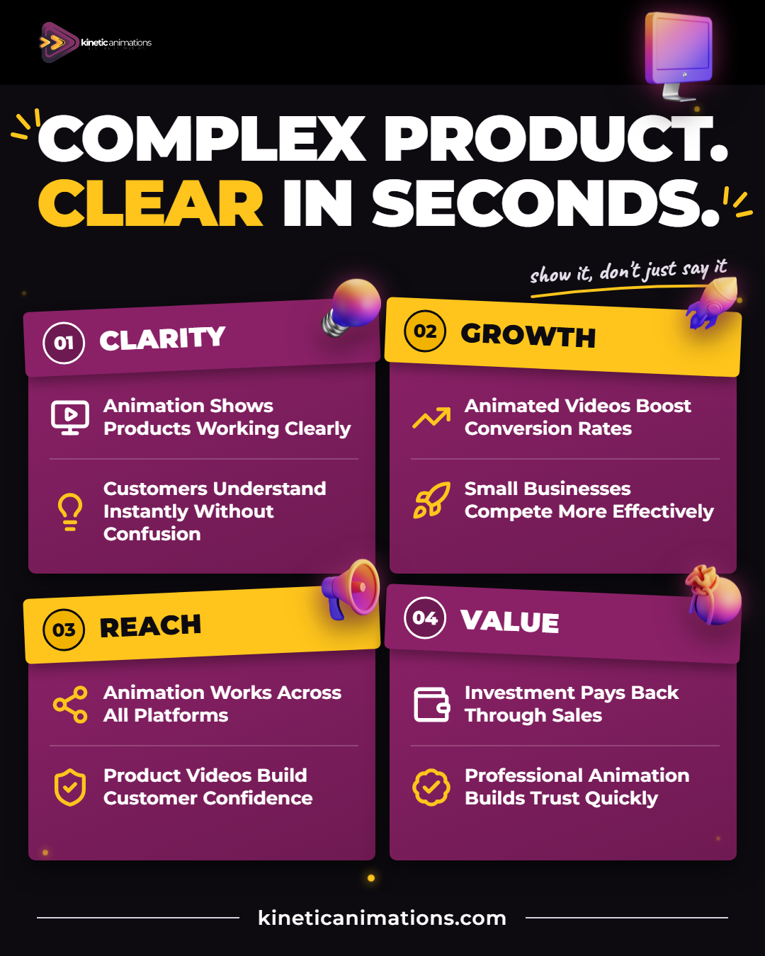 Animation for small business infographic: 8 ways animated product videos make complex products clear, covering clarity, growth, reach and value