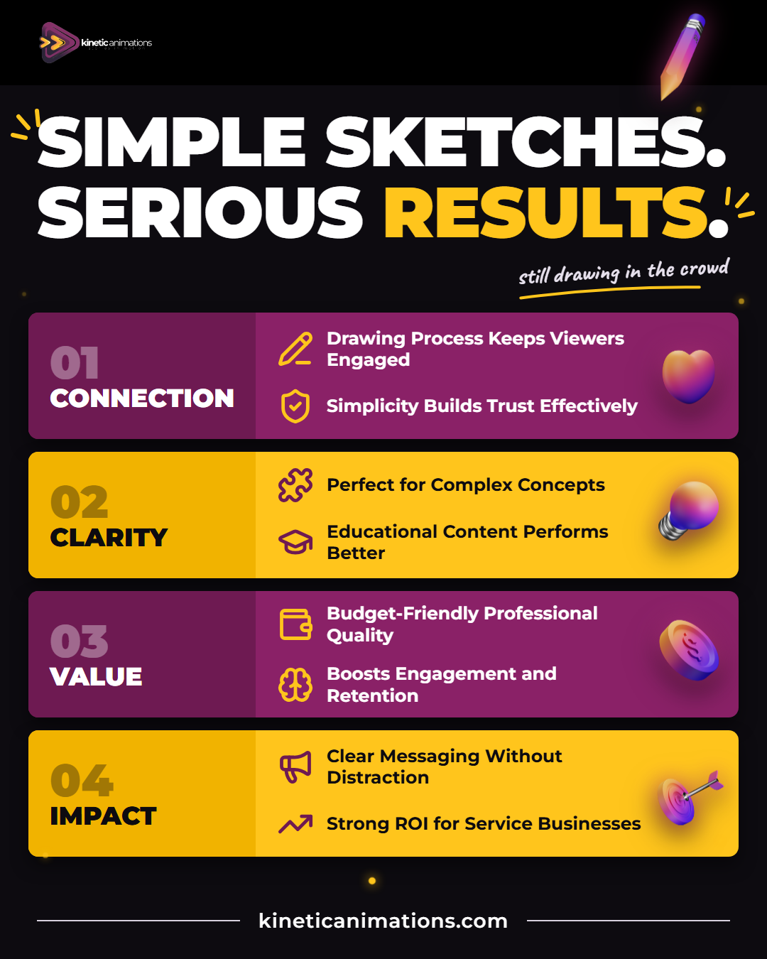 Whiteboard animation marketing infographic: 8 reasons simple sketches still deliver results, from engagement and trust to clarity and ROI