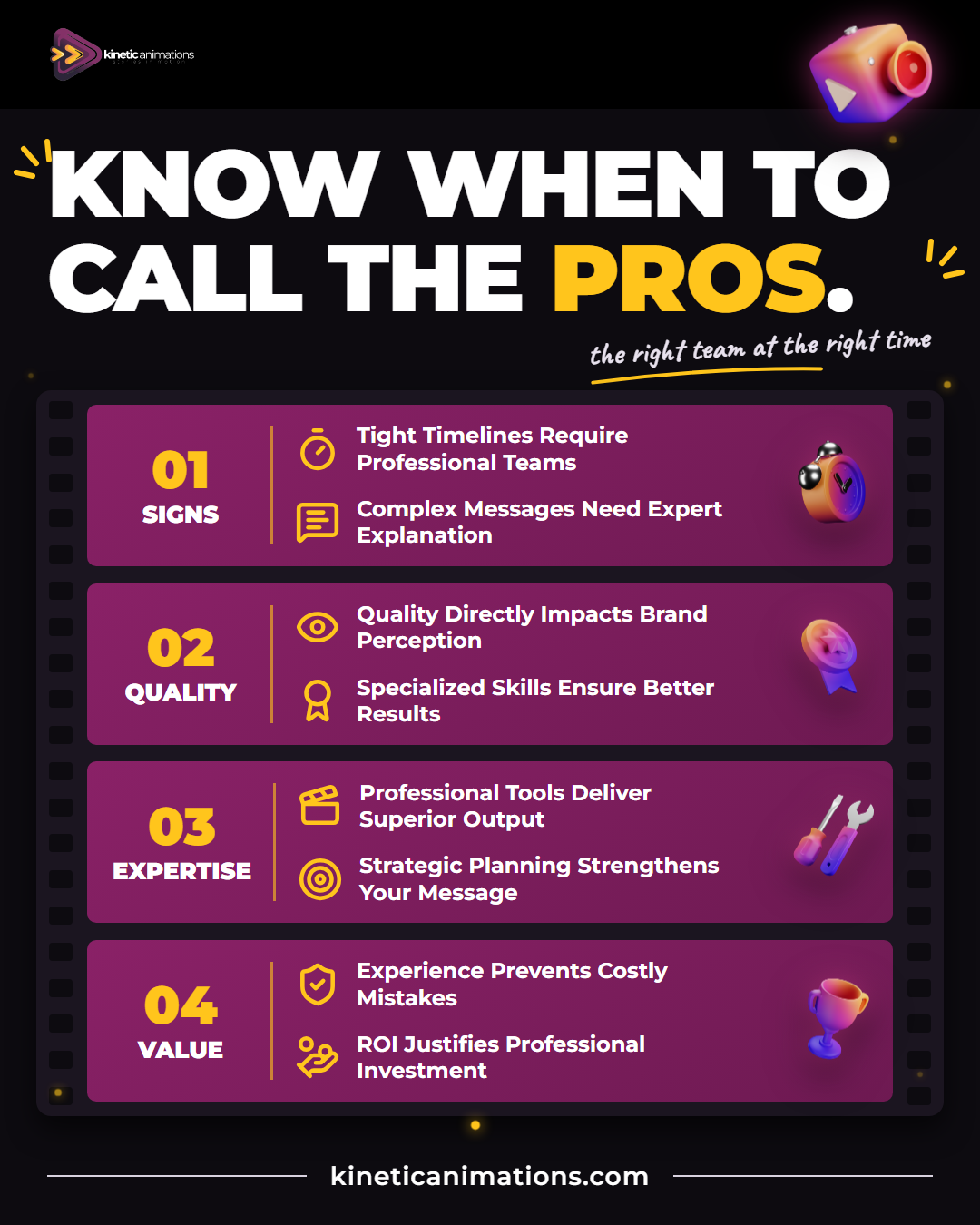 Hire a professional animation company infographic: 8 signs it is time to call the pros, from tight timelines and complex messages to quality and ROI