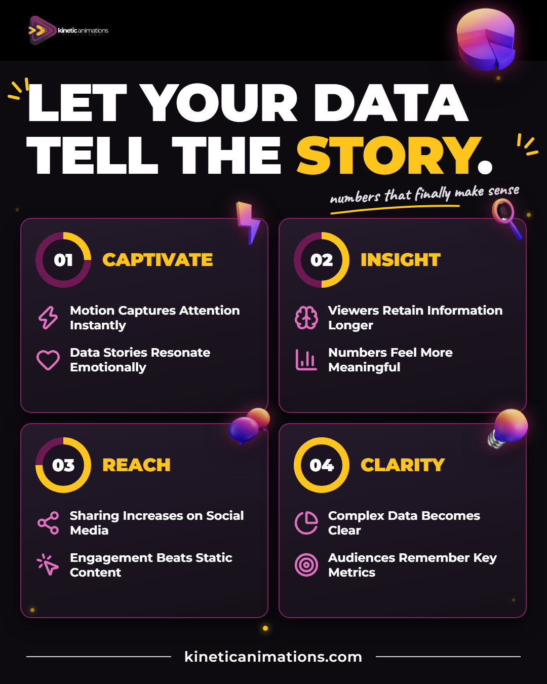 Animated infographics benefits: 8 ways animated data visualization captures attention, adds insight, extends reach and makes complex data clear
