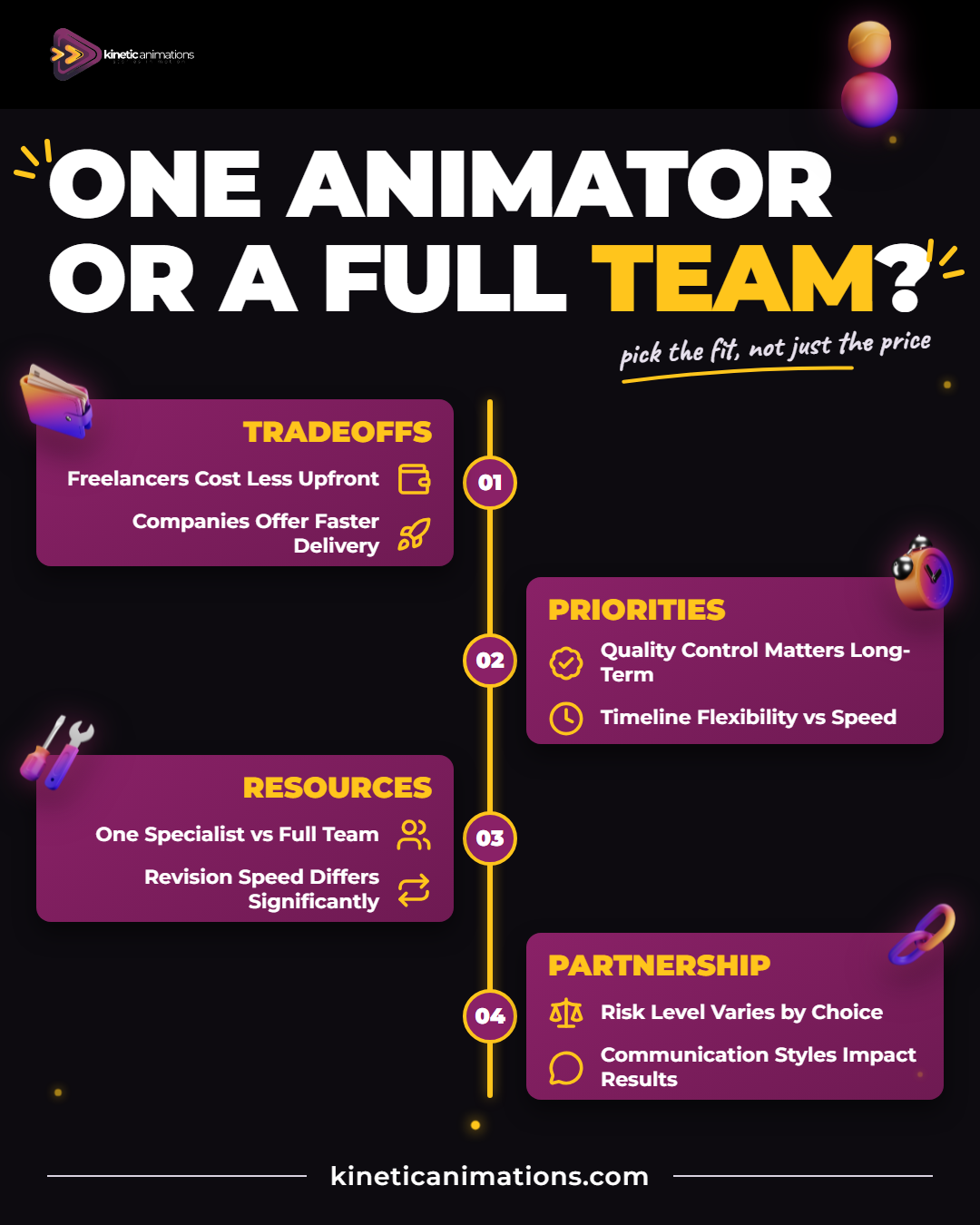 Animator vs animation company infographic: 8 trade-offs between hiring one animator and a full team, covering cost, speed, quality and risk
